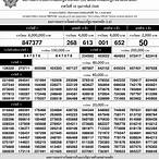 ตารางตรวจหวย